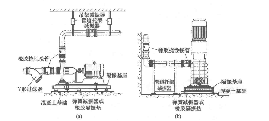 橡膠接頭安裝